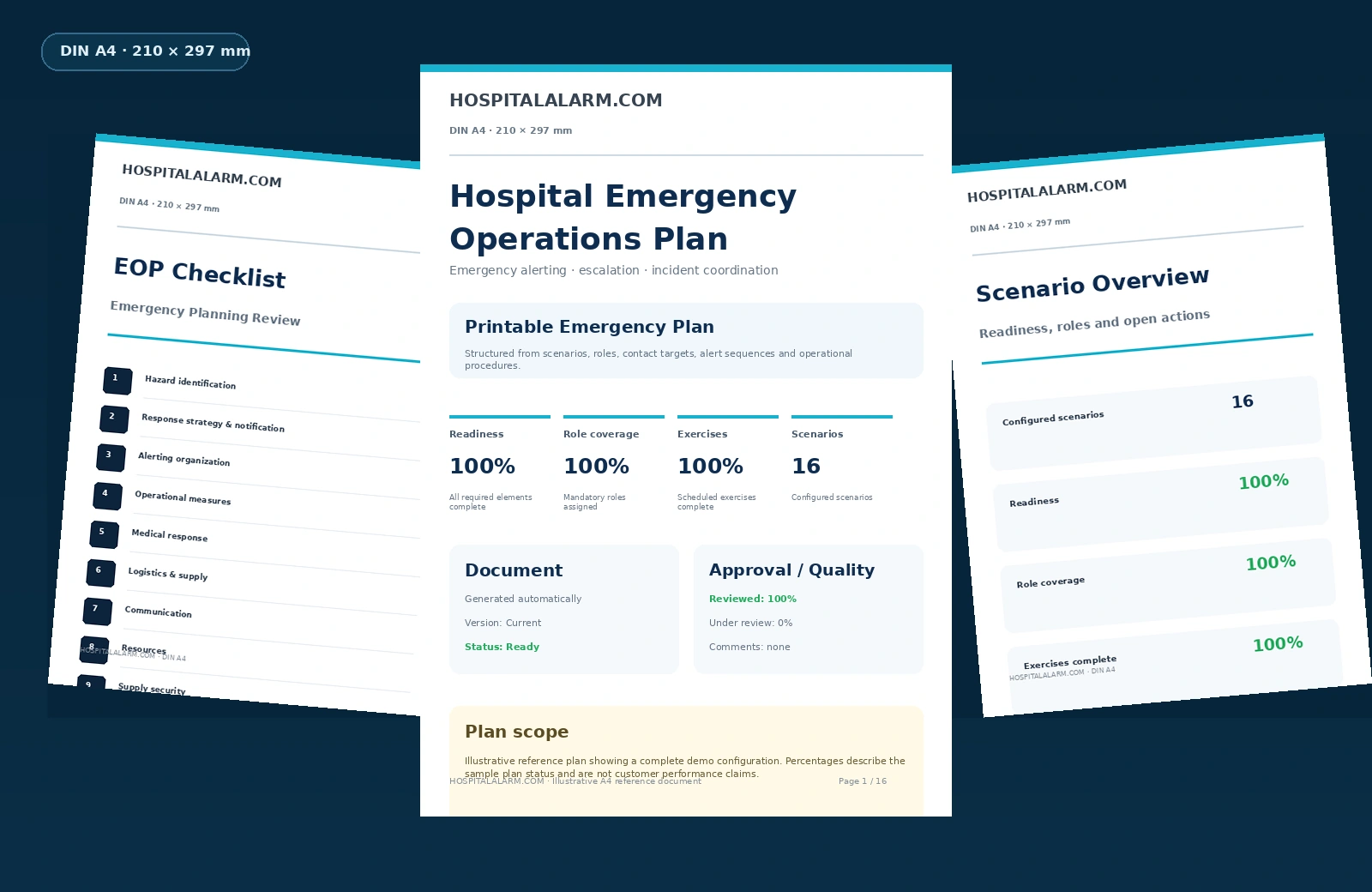 DIN A4 English reference emergency operations plan documents